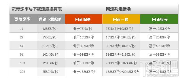 中国电信宽带测速器 官方绿色版,中国电信宽带测速器 官方绿色版下载,中国电信宽带测速器 官方绿色版官方下载